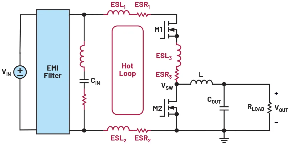 Switching Regulator Hot Loop Minimization