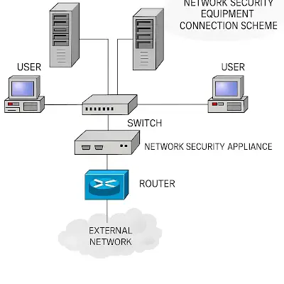 PV Power Forecasting System Architecture