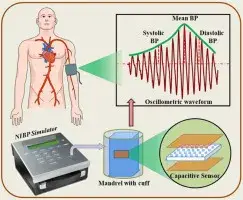 Oscillometric Bluetooth 4.0 Electronic Blood Pressure Monitor Design