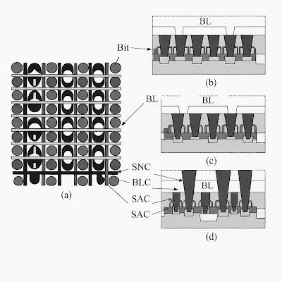 Stacked DRAM SNC via structure