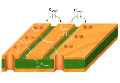 Via Impedance Impacts Signal Integrity in PCBs