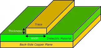 Dielectric Thickness and Impedance Control