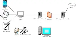 Server Intrusion: Symptoms, Investigation, and Response