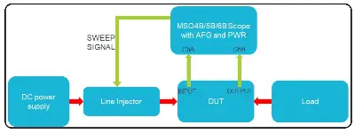PSRR Measurement Methods for Power ICs