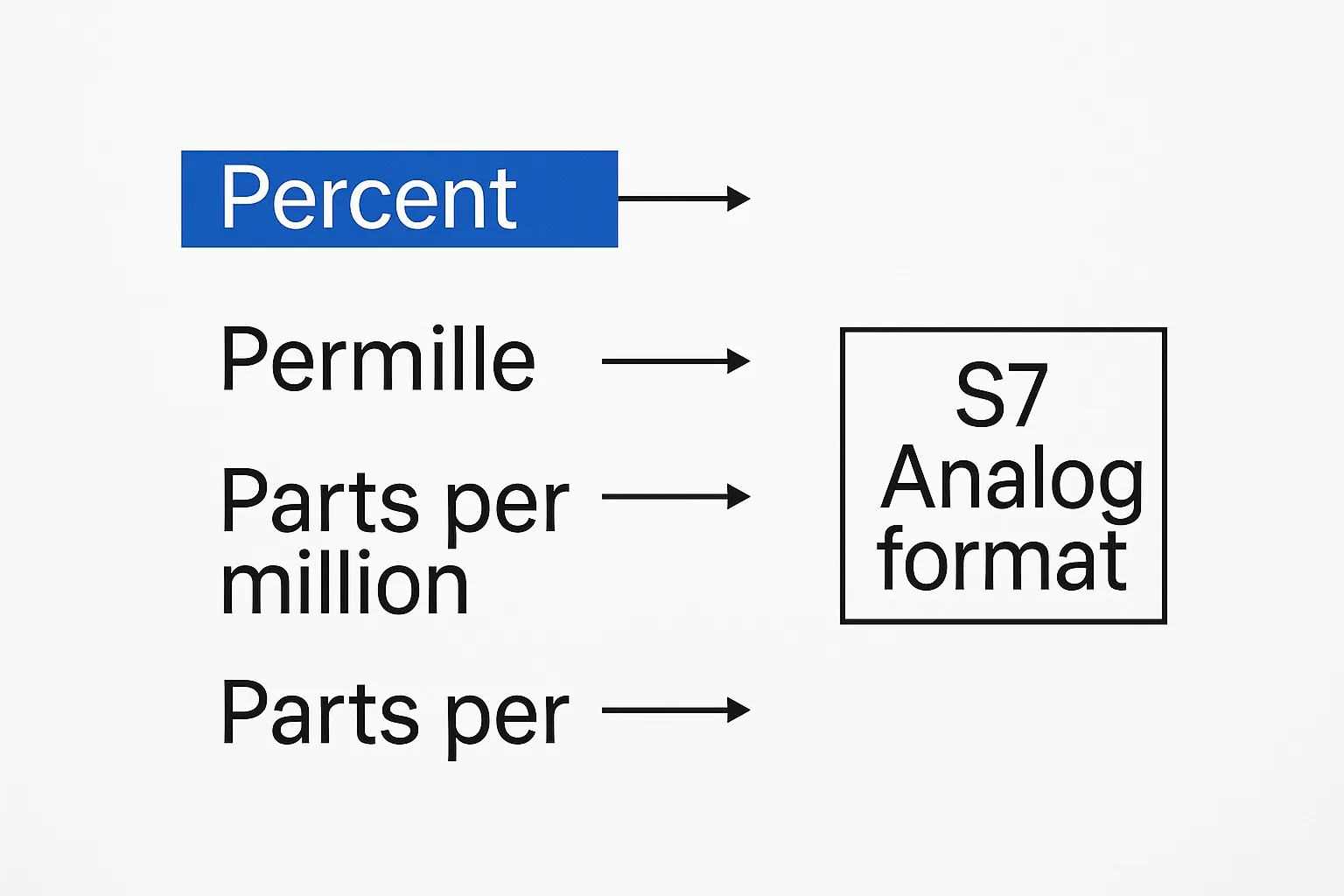Pulse Width Format