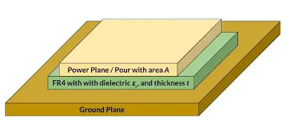 Cross-section view of a multi-layer PCB showing power plane