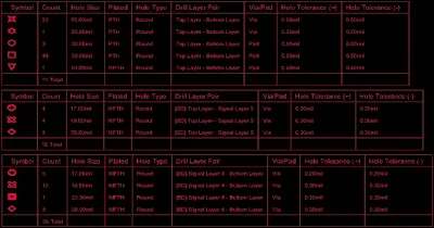 Sample drill table excerpt showing backdrill specifications for multilayer PCB