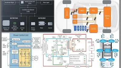 Integrated Power and Thermal Module