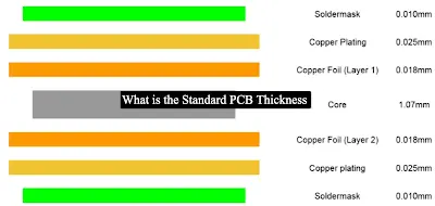Core Thickness for Beginners: Understanding Key PCB Parameters