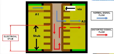 The Impact of Via Design on PCB Prototyping: Minimizing Signal Loss and Maximizing Performance
