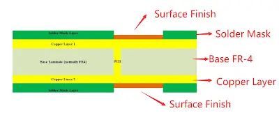 Troubleshooting Common Issues in Double Layer PCBs: A Practical Guide