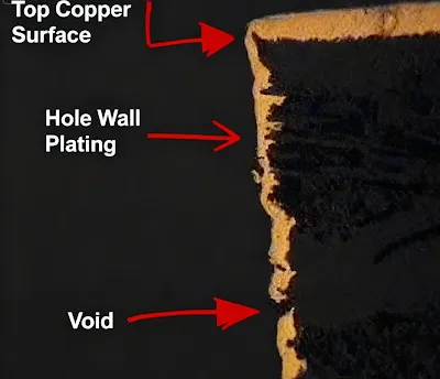Plated Through-Hole Voids