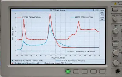 Oscilloscope trace showing PDN impedance profile before and after optimization in ECU PCB