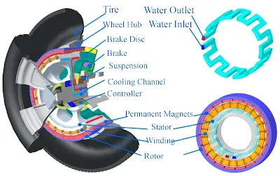 In-Wheel Motor Drive Systems for Electric Vehicles