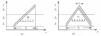 Search Superheterodyne Radar Frequency Measurement
