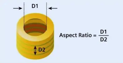Ensuring PCB Reliability: The Crucial Role of Via Aspect Ratio