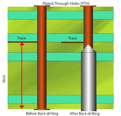 Cross-section diagram of PCB via with and without backdrilled stub