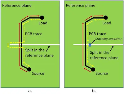 Close-up of PCB layout with vias stitching split ground planes