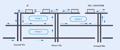 PDN Impedance Optimization