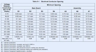chart of trace spacing