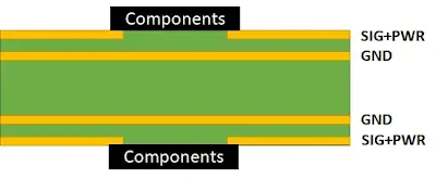 Integrity of Power and Ground Planes