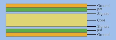Ground-Signals-Signals-Ground