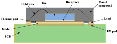 Cross-Section of Thermal Pad