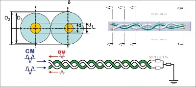 In-vehicle Ethernet Transmission Test Principles