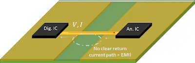 PCB layout showing separate analog and digital ground planes with a connection point