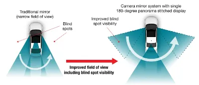 AR HUD expands driver field of view