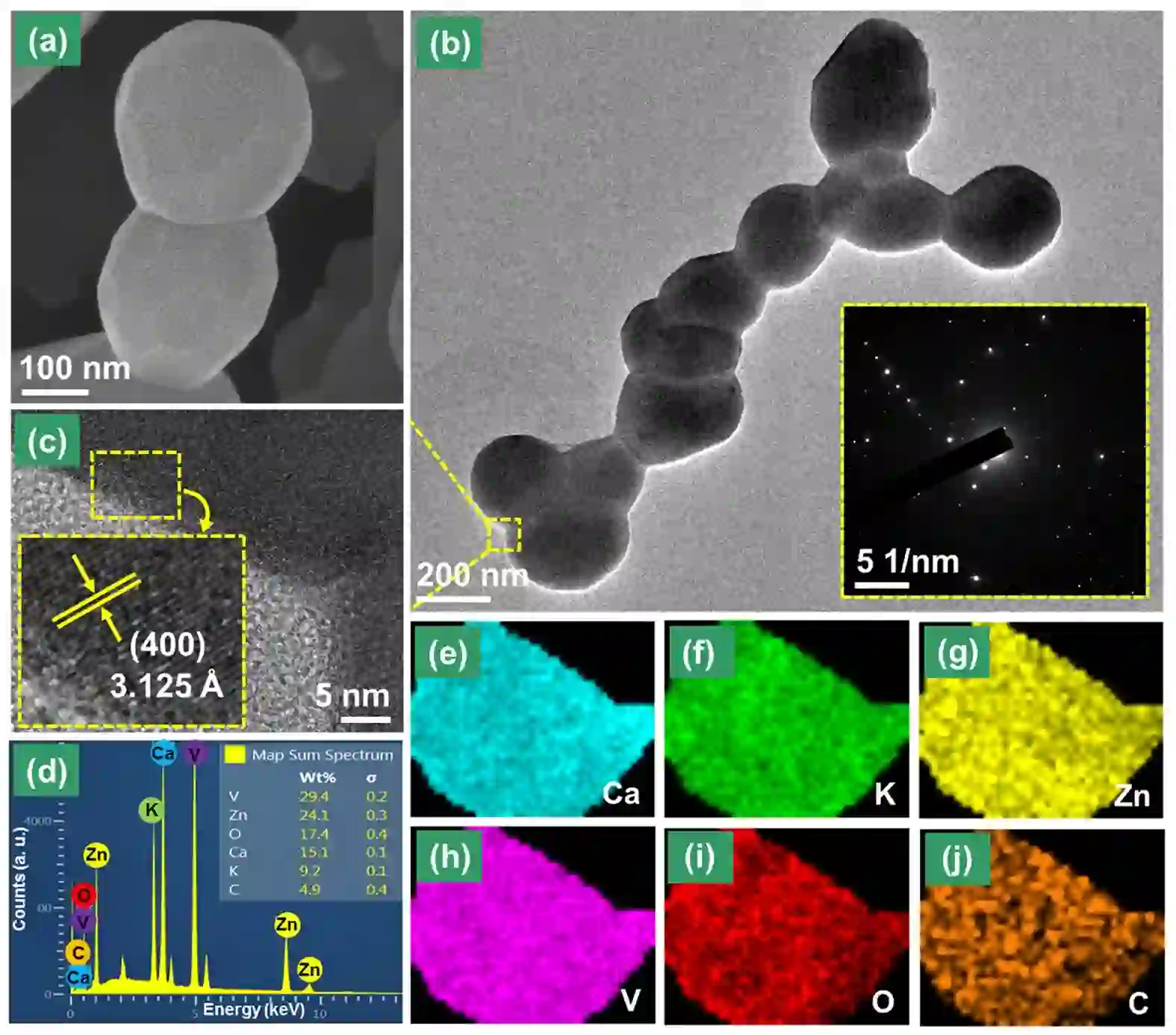 Six LED Rare-Earth Phosphor Standards Overview