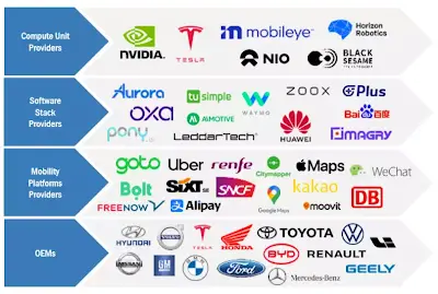 Global Autonomous Driving Market Analysis