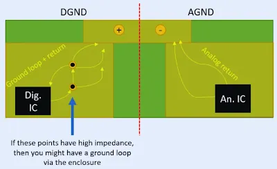 DGND VS AGND