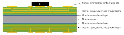 Close-up of an aluminum PCB showing a component with multiple ground vias connecting to the aluminum base