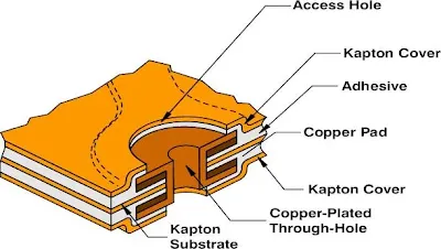 flexible PCB stackup for medical applications