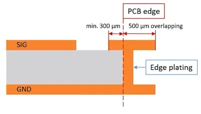Design layout showing edge plating specifications on an HDI PCB