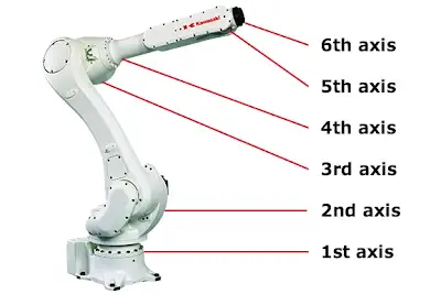 PCB Design and Manufacturing for Industrial Robots: Core Principles, Components, and System Integration