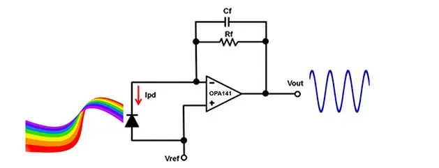 Transimpedance Amplifier: Function and Differences from Op Amps