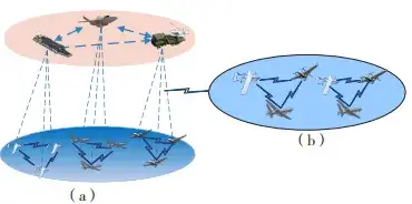 Security Challenges in Drone Swarm Communication Networks