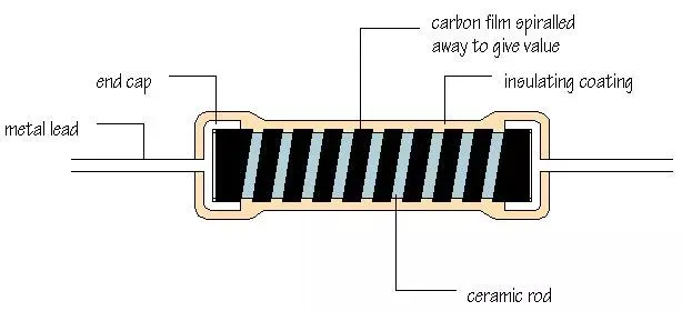 Carbon film resistor