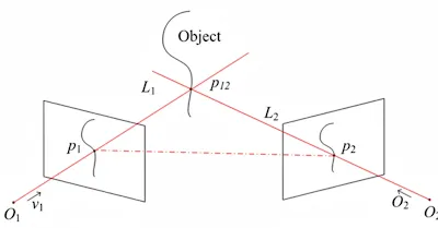 Dual camera principles and advantages