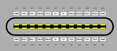 USB-C connectors