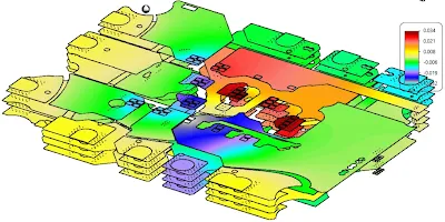 Thermal Simulation Output