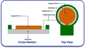 Top-down microscope view of HDI pads after solder-mask process