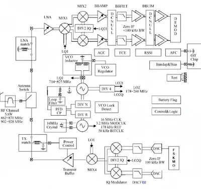 PCB Design for Wearable and Implantable Medical Systems: Wireless and Power Optimization
