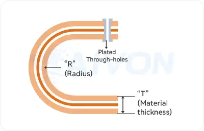 Minimum bend radius in flexible PCB design
