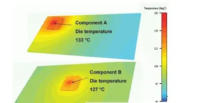 Color-coded heatmap showing heat dissipation from thermal pad to PCB planes