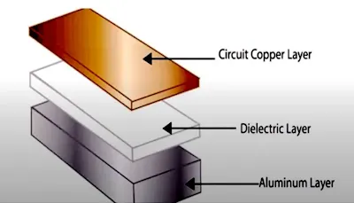 What Makes Aluminum PCBs Unique and Challenging to Solder?