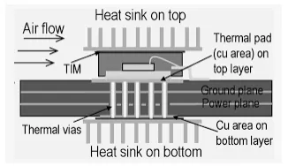 Detailed view of a PCB design incorporating thermal vias for heat dissipation