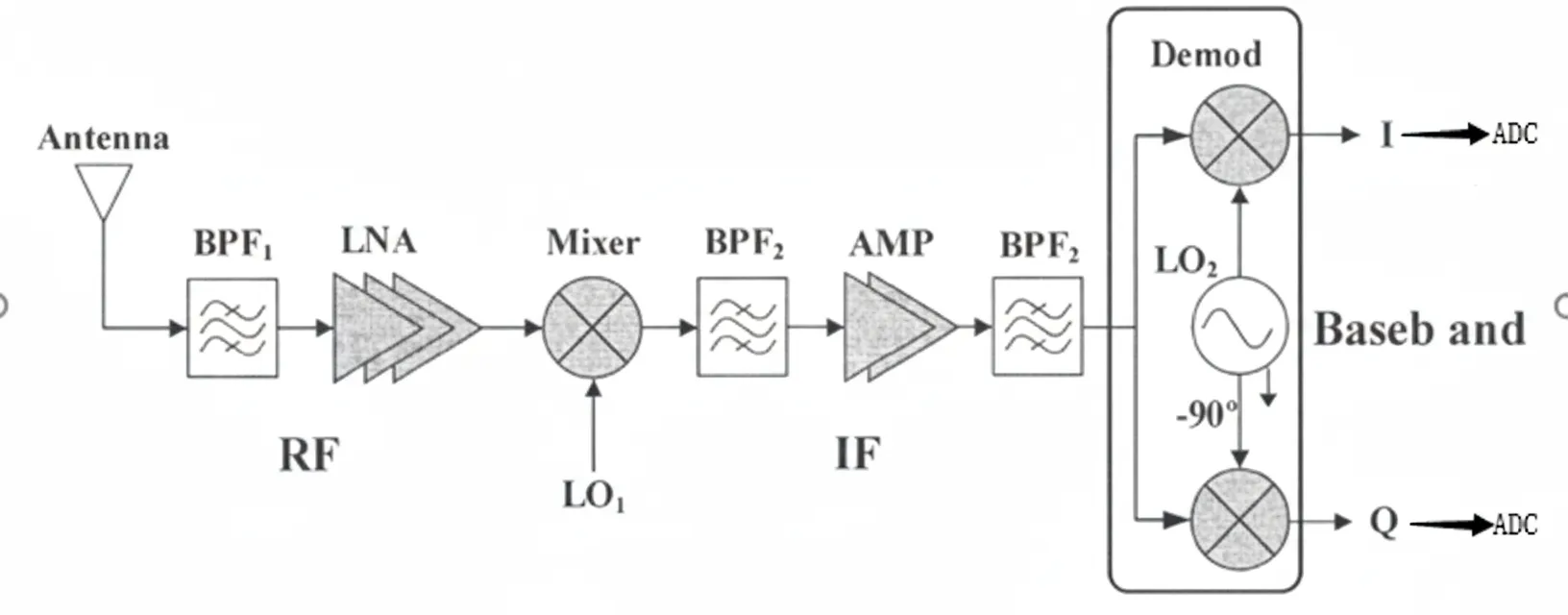 carrier-to-noise ratio (CNR)